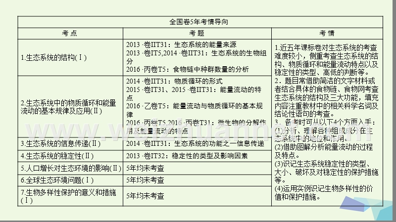 2017届高考生物二轮复习 第1部分 板块4 生态 专题13 生态系统与环境保护课件.ppt_第2页