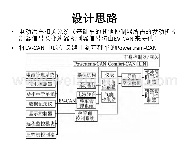 纯电动车can总线.pptx_第3页