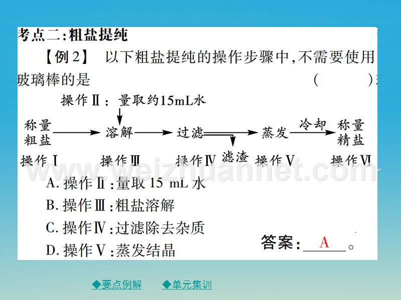 2017届九年级化学下册第十一单元盐化肥单元小结课件（新版）新人教版.ppt_第3页