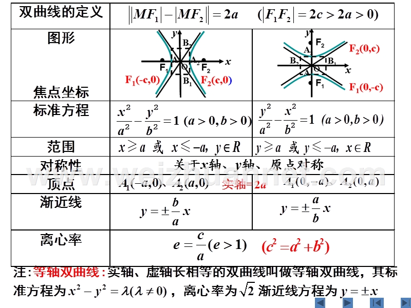 2009.1.20第53讲双曲线.ppt_第3页