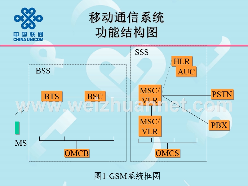 2g-移动通信原理.ppt_第2页