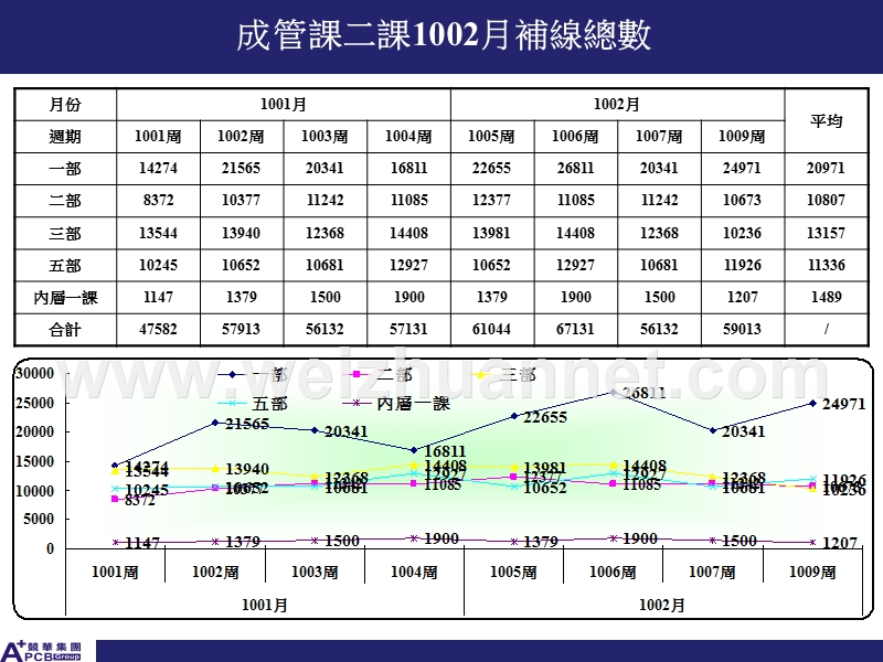 补线附件.ppt_第1页