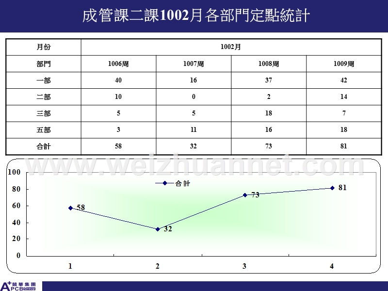 补线附件.ppt_第2页