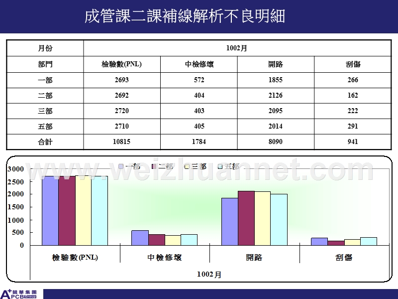 补线附件.ppt_第3页