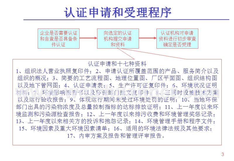 iso14001环境管理体系认证程序培训.ppt_第3页