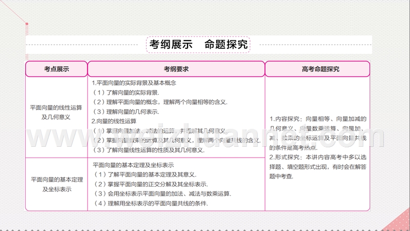 2017届高考数学一轮复习第五章平面向量5.1.1平面向量的线性运算及几何意义课件理.ppt_第3页