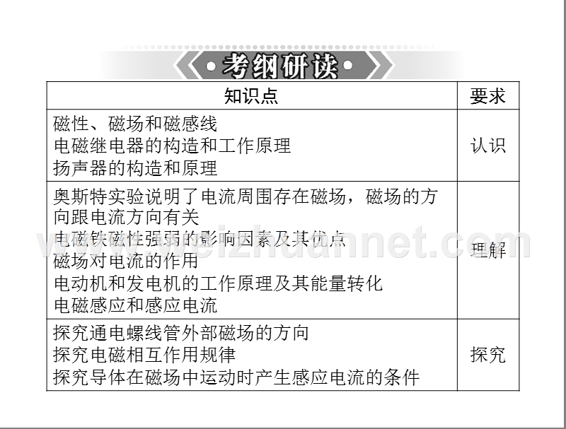 2013年中考物理复习课件：第十四章-电磁铁与自动控制、电动机与发电机.ppt_第2页