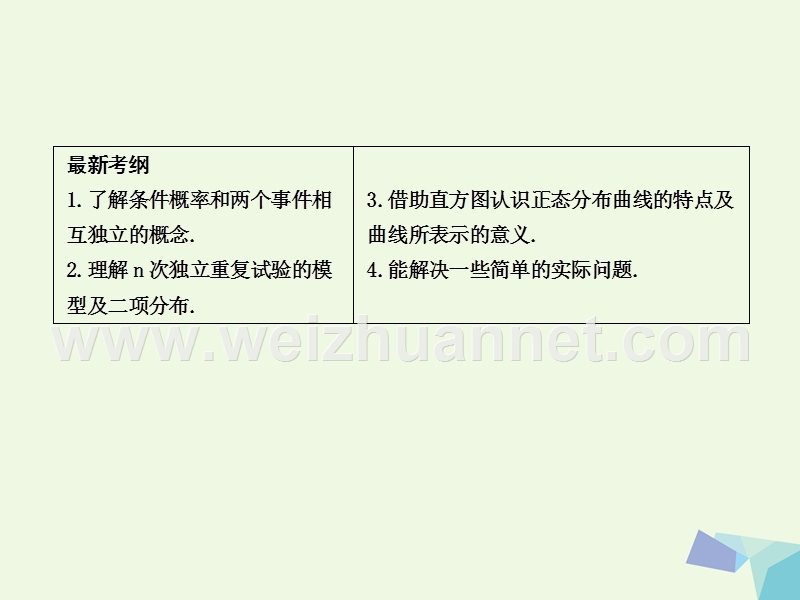 2017届高三数学一轮复习第十一篇计数原理、概率、随机变量及其分布第7节二项分布与正态分布课件理.ppt_第2页