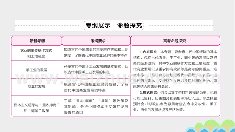 2017届高考历史一轮复习专题2古代中国的经济2.1农业的主要耕作方式和土地制度课件.ppt_第2页