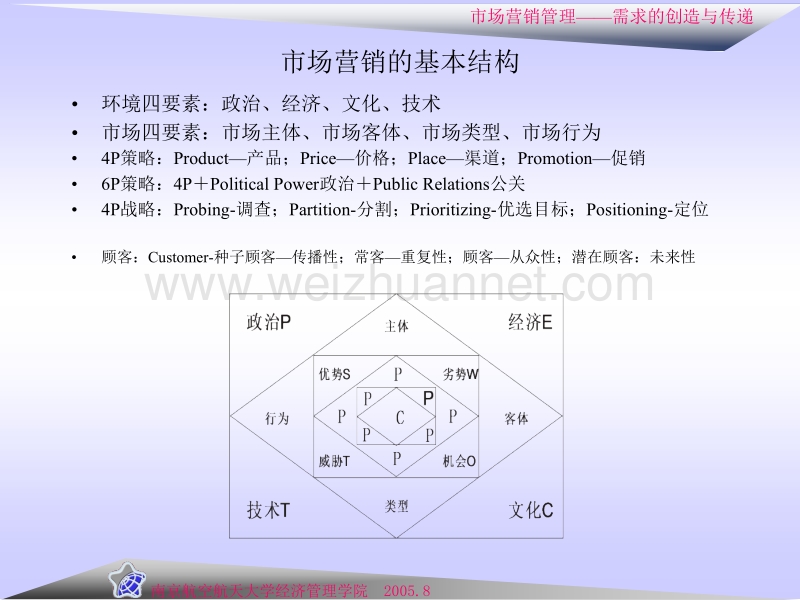 市场营销基础.ppt_第3页