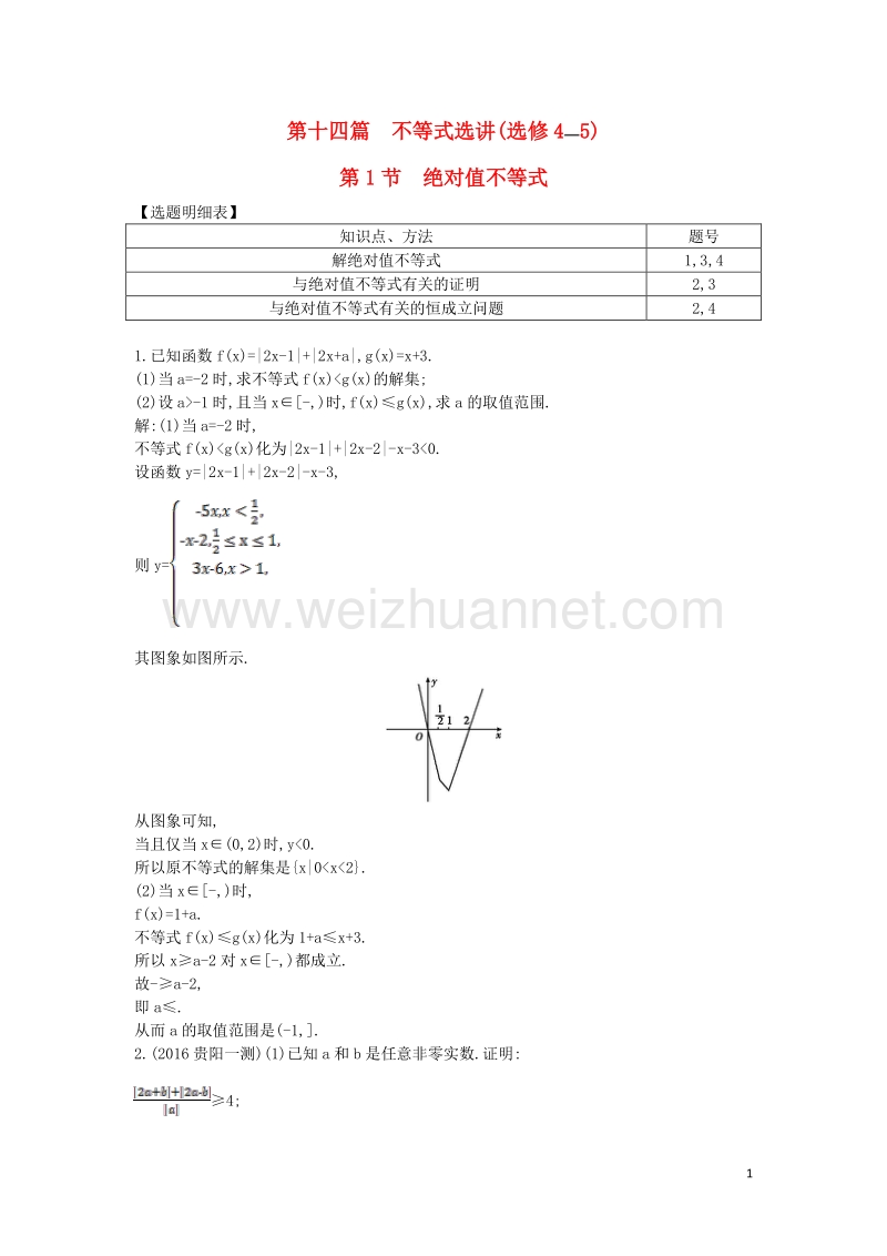 2017届高三数学一轮复习第十四篇不等式选讲第1节绝对值不等式基础对点练理.doc_第1页