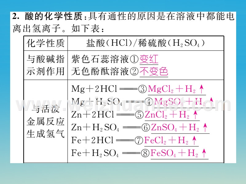 【名师测控】2017届九年级化学下册 第十单元 酸和碱单元小结课件 （新版）新人教版.ppt_第3页