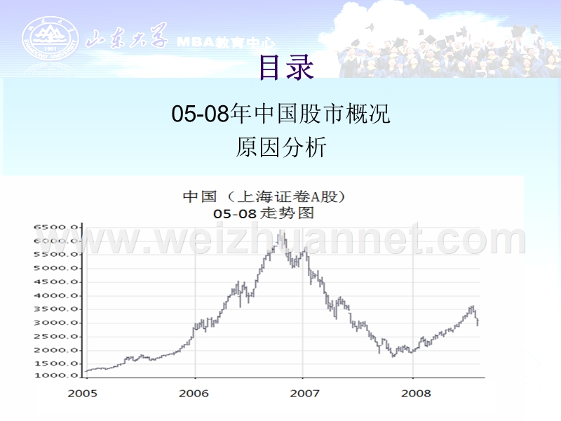 2005-2008中国股市涨跌的文库.ppt_第2页