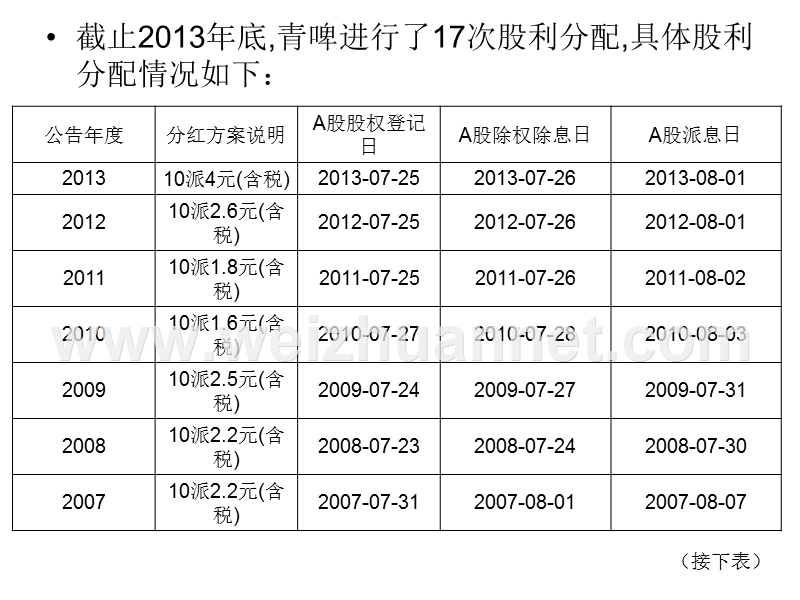 案例分析：五粮液的股利政策.ppt_第3页