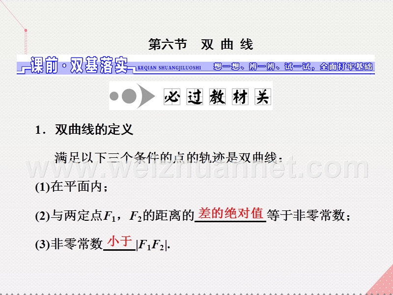 2017届高三数学一轮总复习第九章平面解析几何第六节双曲线课件理.ppt_第1页