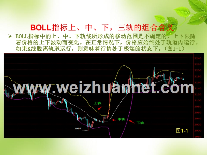 boll指标讲解.ppt_第3页