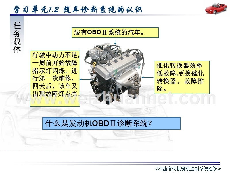 1.2发动机随车诊断系统认识.ppt_第3页