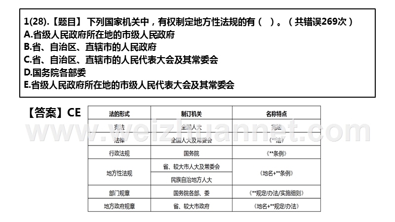 习题班讲授ppt-二建.ppt_第1页