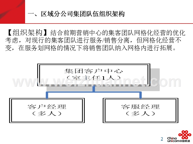 09集客组织架构及薪酬考核方案.ppt_第2页