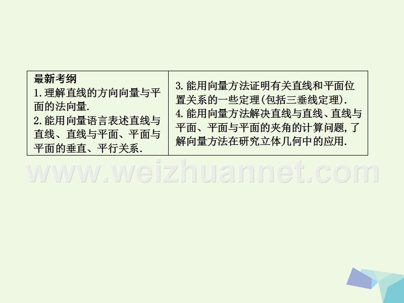 2017届高三数学一轮复习第八篇立体几何与空间向量第7节立体几何中的向量方法第一课时证明平行和垂直课件理.ppt_第2页