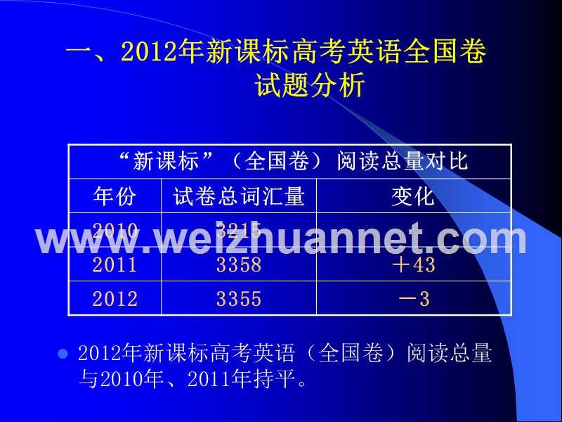 2015年高考英语复习应考策略.ppt_第3页