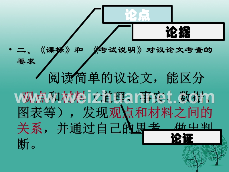 2017中考语文试题研究 议论文答题技巧课件 北师大版.ppt_第3页