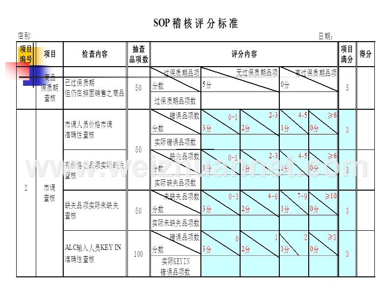 大润发sop培训资料.ppt_第3页