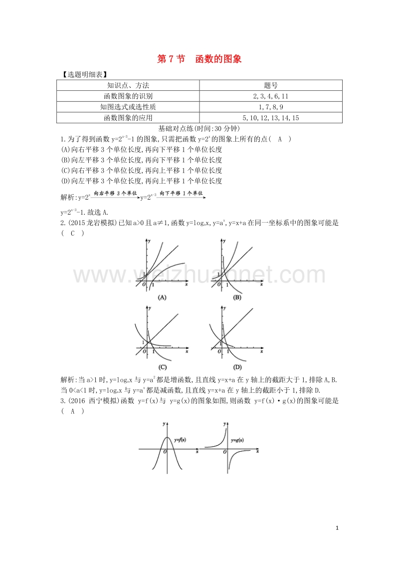 2017届高三数学一轮复习第二篇函数及其应用第7节函数的图象基础对点练理.doc_第1页