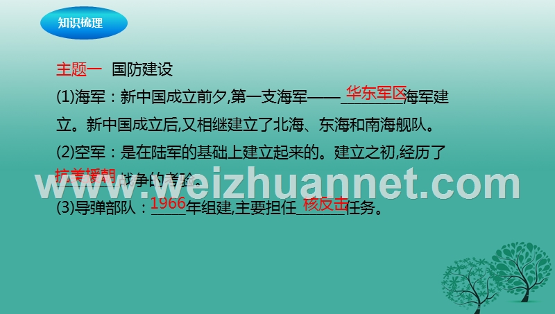 2017年中考历史一轮专题复习国防建设与外交成就、科技教育和社会生活课件.ppt_第3页