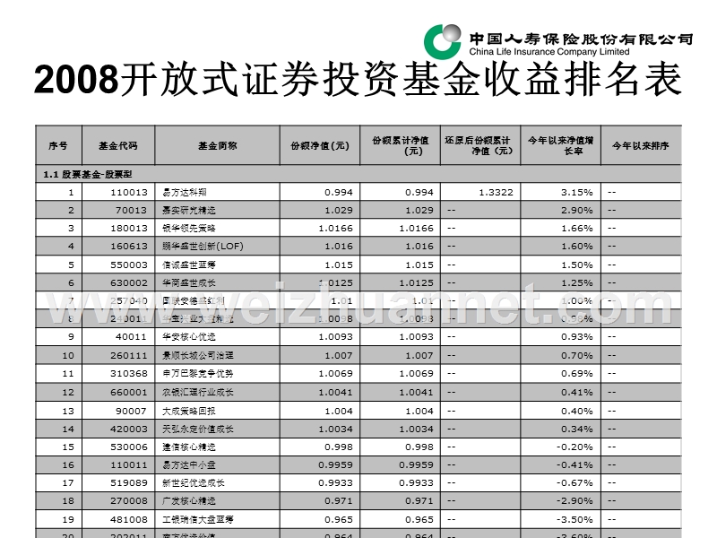 2008年基金公司排名8页.ppt_第2页