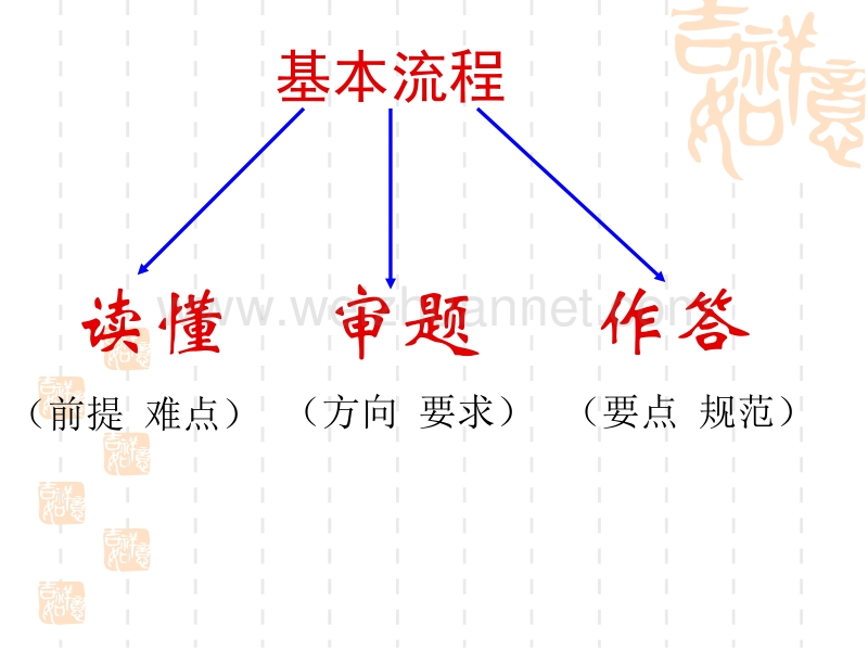 现代文大阅读复习专题.ppt_第2页