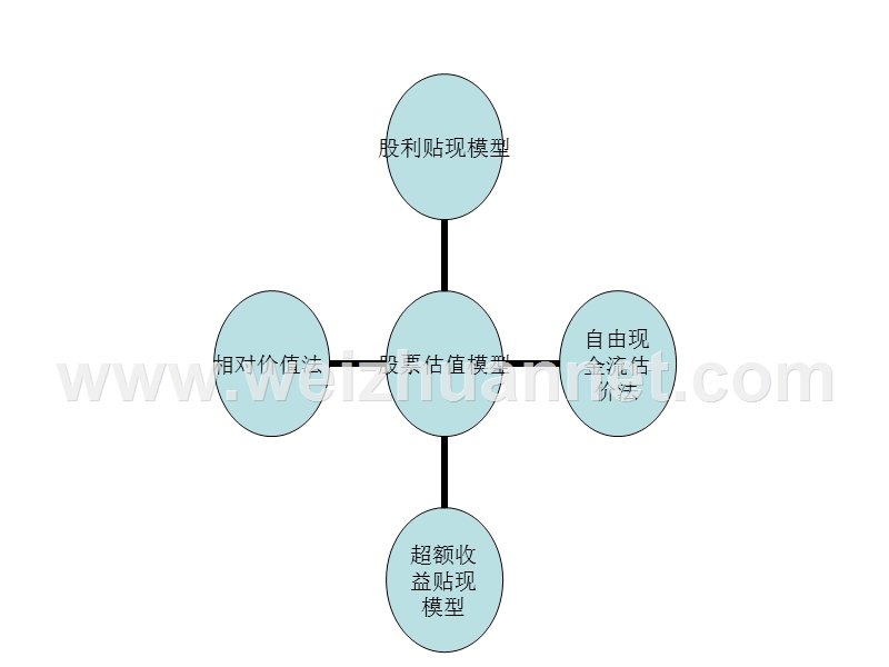 12章-股票估值模型.ppt_第2页