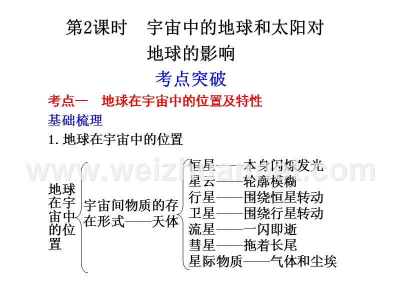 2011届高考地理第一轮必修单元复习课件2.ppt_第1页