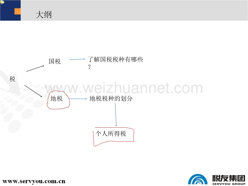 税收基础知识-个人所得税.pptx_第2页