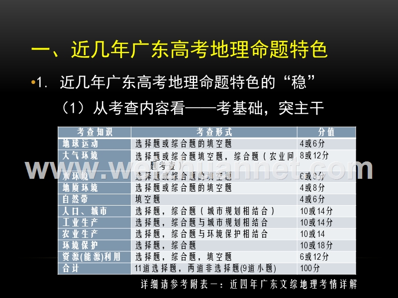 2014华附高考地理考前指导.ppt_第3页