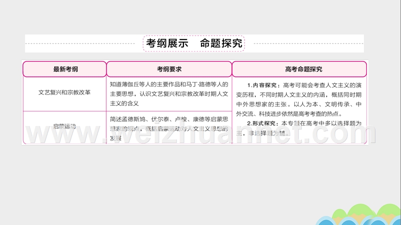 2017届高考历史一轮复习专题6西方人文精神的发展6.1文艺复兴和宗教改革课件.ppt_第2页