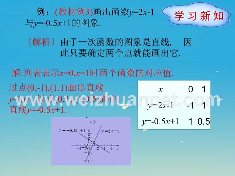 2017届八年级数学下册19.2.2一次函数（第2课时）课件（新版）新人教版.ppt_第3页