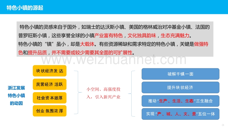 特色小镇背景与政策解读.pptx_第3页