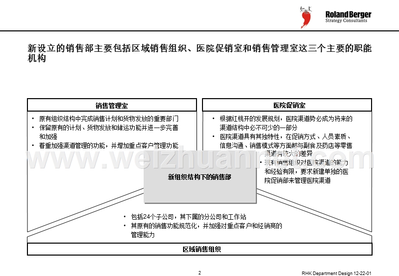 sales-department.ppt_第2页