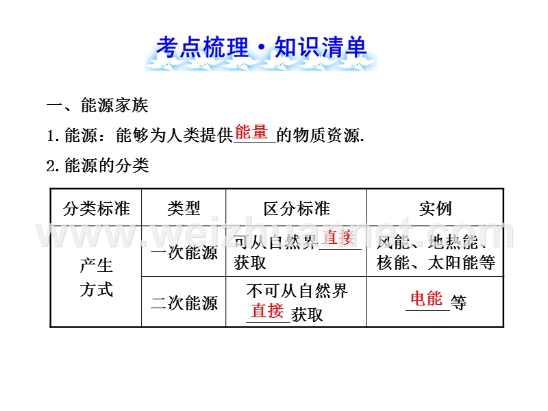 《第十七章-能源与可持续发展-》ppt课件.ppt_第3页