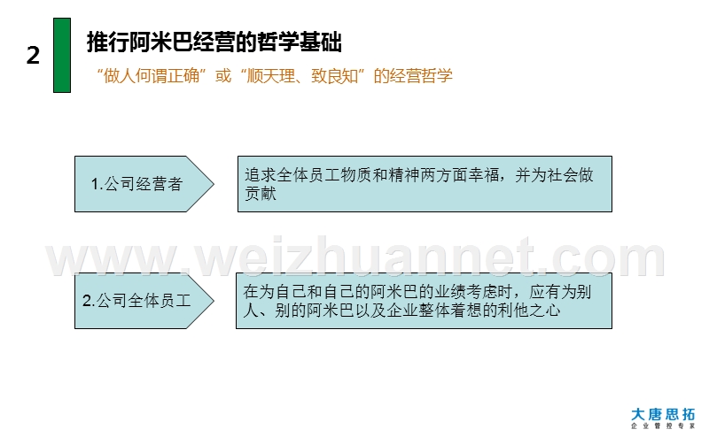 阿米巴经营培训.ppt_第3页