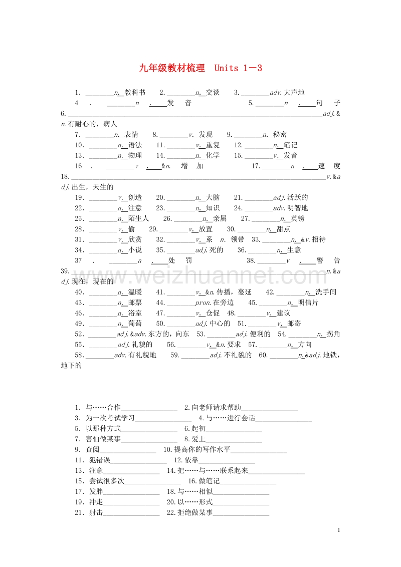 2017年中考英语突破复习 教材梳理 九全 units 1-14试题 人教新目标版.doc_第1页