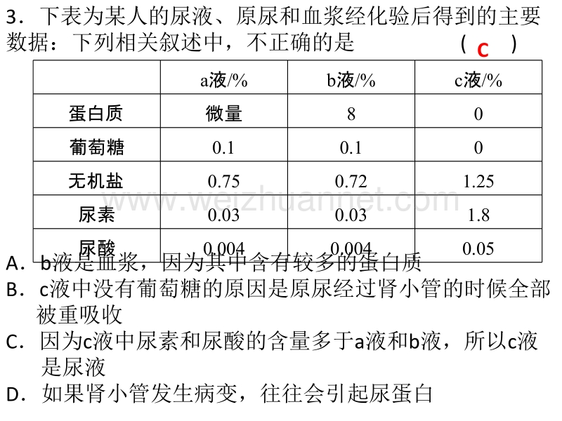 生命活动的调节练习.pptx_第3页