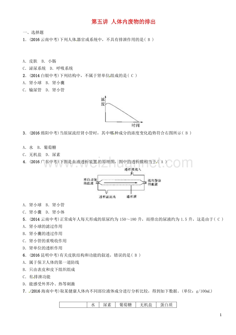 【中考命题研究】（怀化专版）2017年中考生物 教材知识梳理 第四单元 生物圈中的人 第五讲 人体内废物的排出精练.doc_第1页