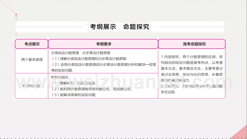 2017届高考数学一轮复习第十一章计数原理11.1.1两个基本原理课件理.ppt_第3页