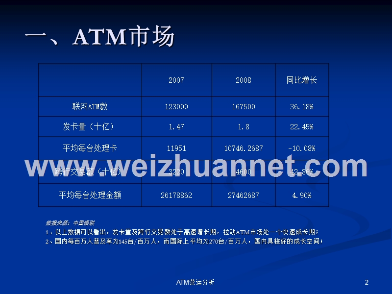 atm市场营运分析.ppt_第2页