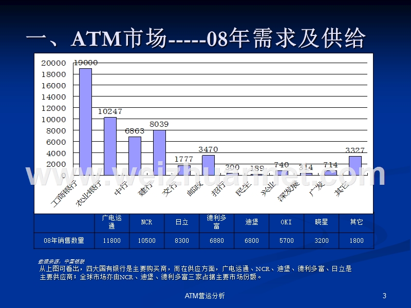 atm市场营运分析.ppt_第3页