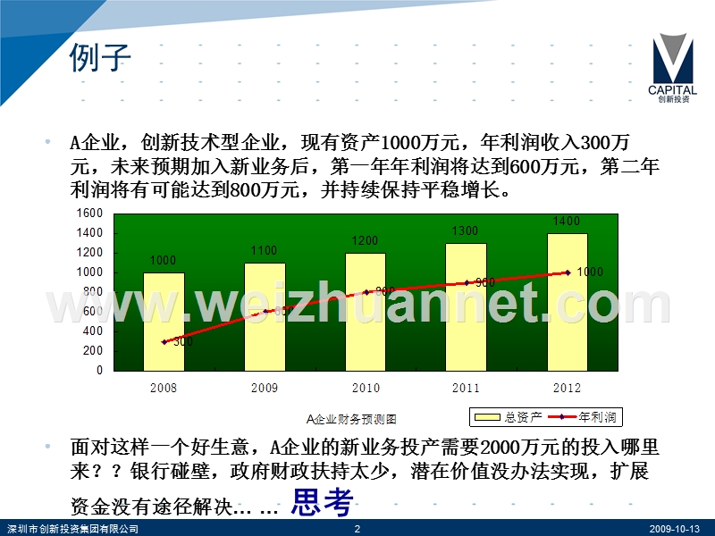 (简体)政府引导基金与创业投资.ppt_第2页