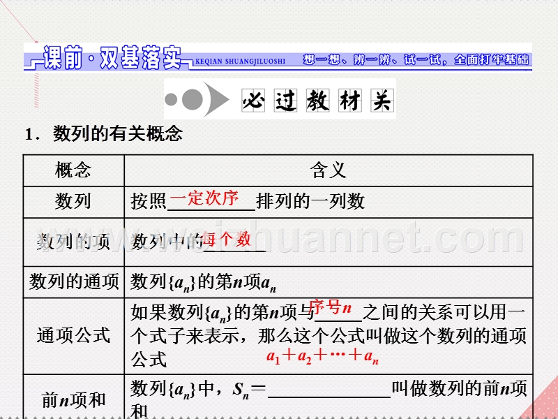 2017届高三数学一轮总复习第六章数列、推理与证明第一节数列的概念与简单表示法课件理.ppt_第2页