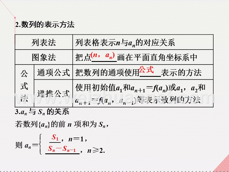 2017届高三数学一轮总复习第六章数列、推理与证明第一节数列的概念与简单表示法课件理.ppt_第3页